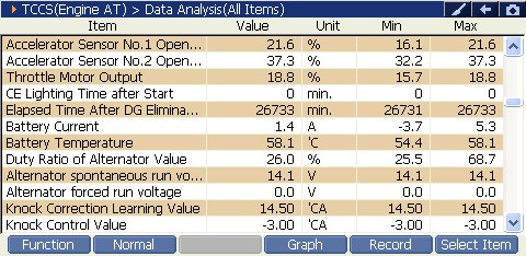 2000 RPM preview
